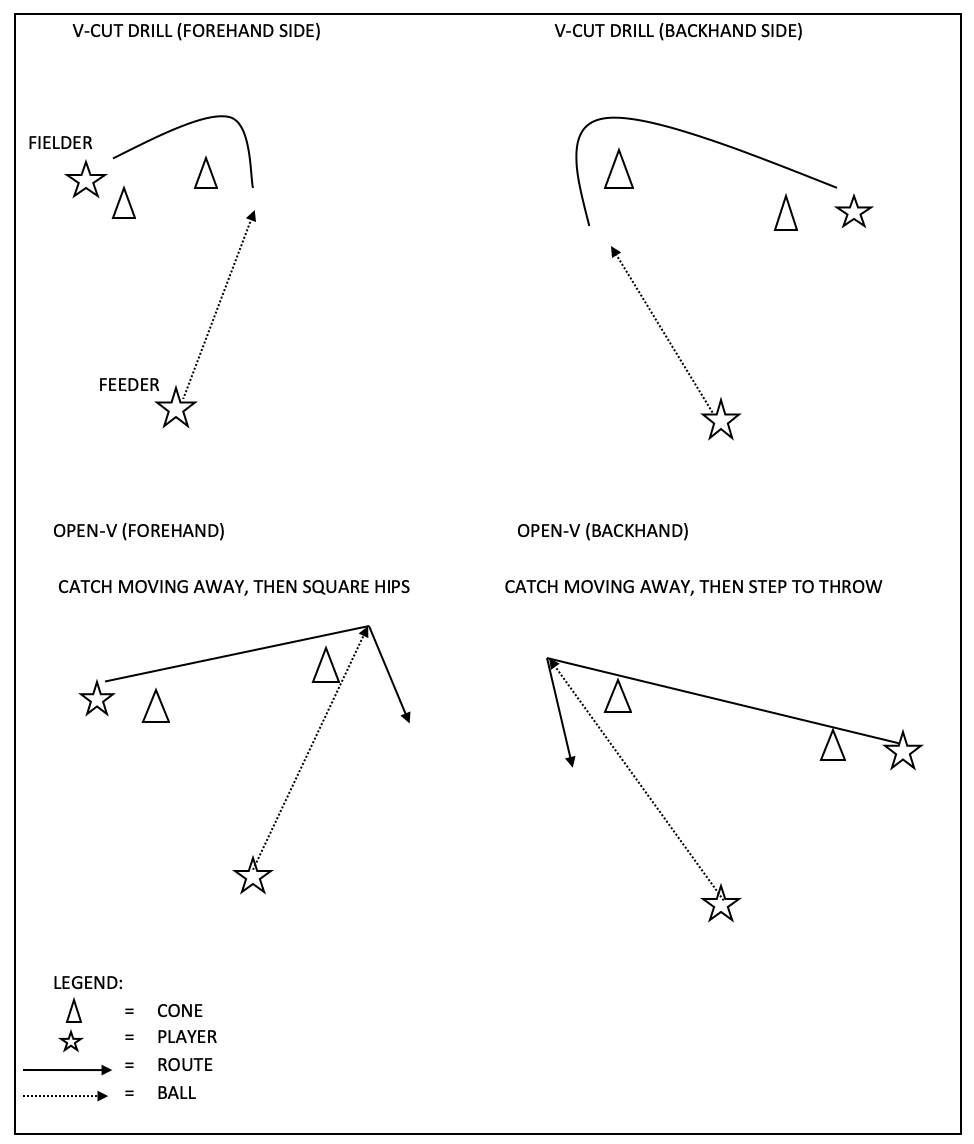Infield Defensive Drills Diagram